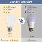 Lampadine a LED - Struttura in vetro bianco, Luce calda