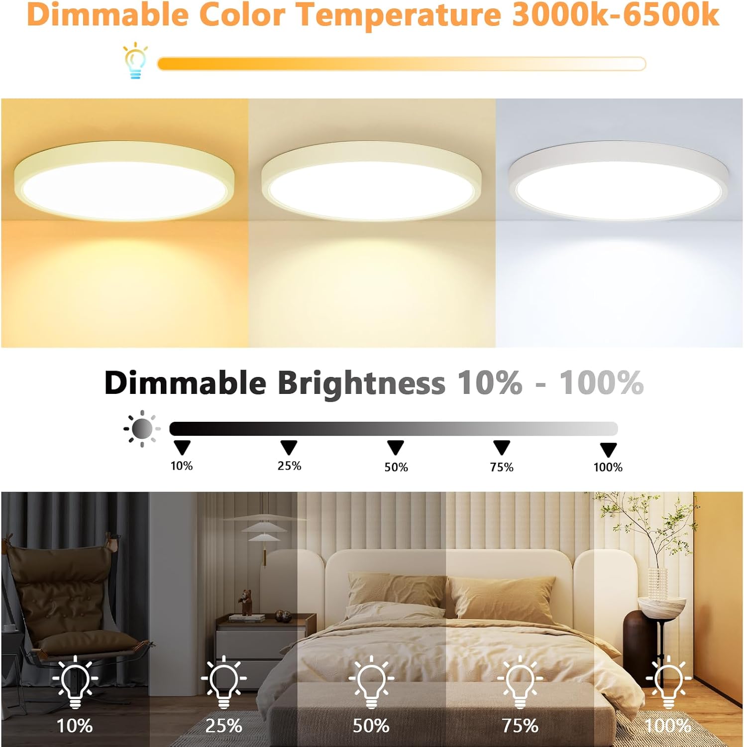 Ceiling Light - White Plastic Frame, Tunable and Dimmable